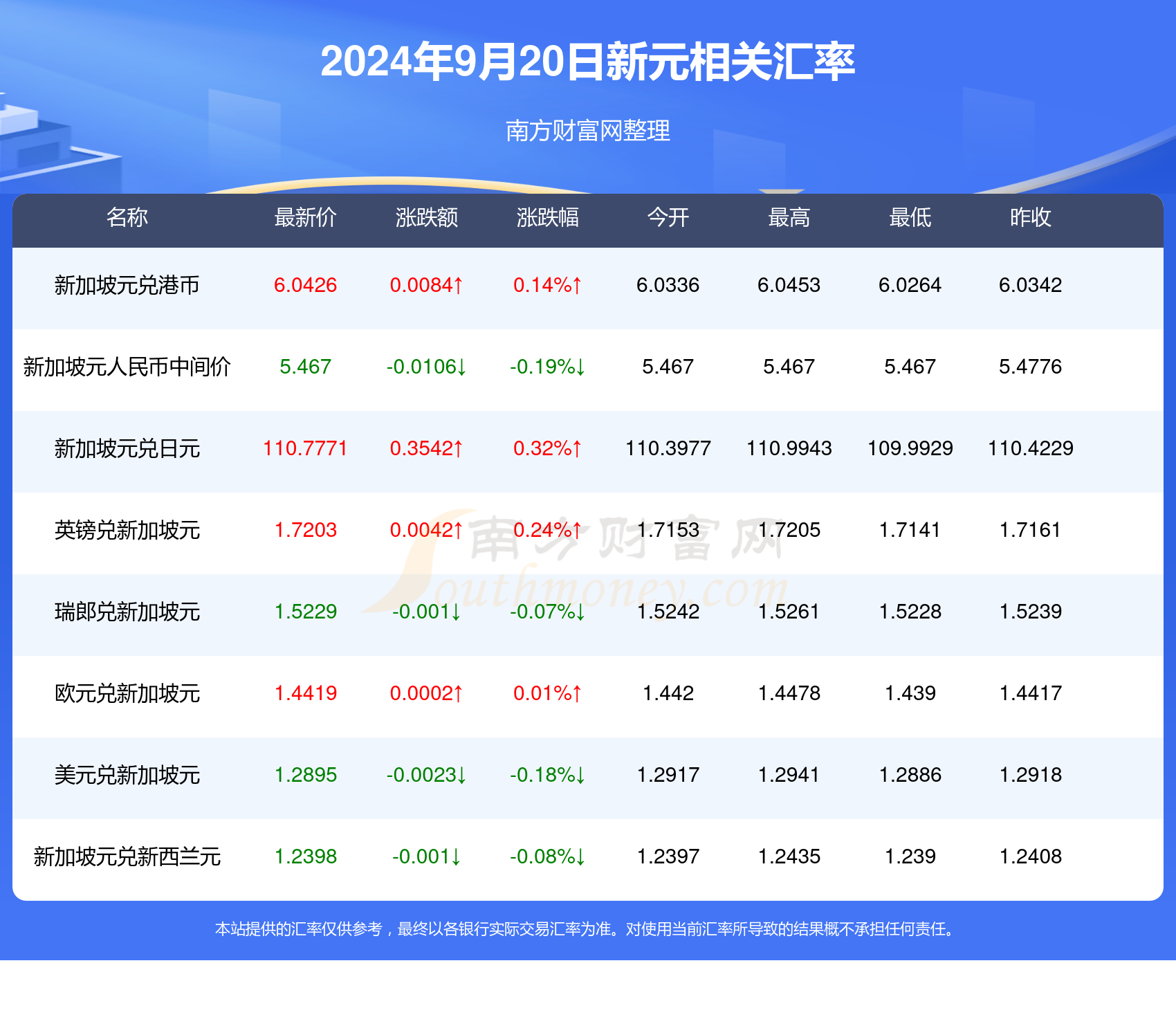 新澳天天开奖资料065期 16-03-36-29-26-08T：42,新澳天天开奖资料详解，065期开奖结果及趋势分析