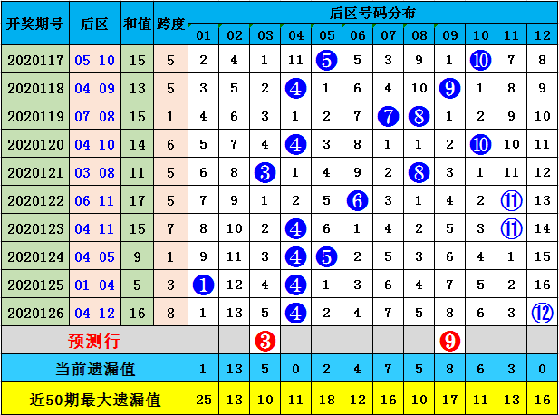 2025澳门资料大全免费083期 01-09-17-25-34-37A：27,澳门资料大全免费，探索与解析（第083期）