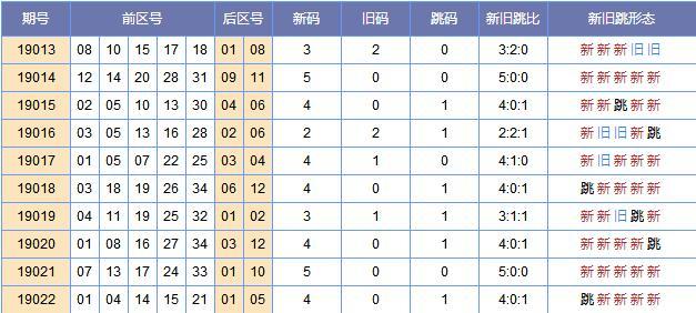 新奥门免费资料大全在线查看086期 03-04-06-20-38-49F：01,新奥门免费资料大全在线查看第086期解析报告，探索数字世界的奥秘与预测未来走向