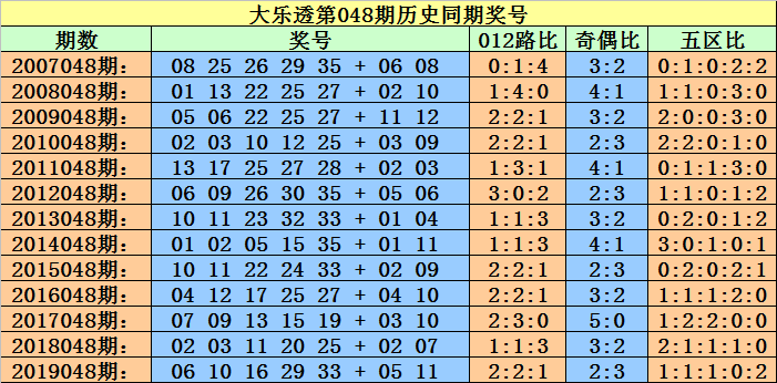 最准一码一肖100开封092期 04-07-13-17-20-34T：39,探索最准一码一肖，揭秘彩票背后的秘密与策略