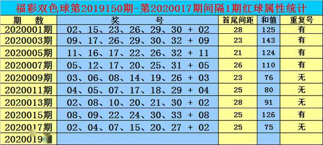 新澳今天最新免费资料072期 22-03-31-30-07-49T：36,新澳今天最新免费资料解析——探寻数字背后的秘密（第072期）