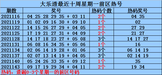 2025澳门正版免费资料136期 17-19-23-24-27-45F：40,探索澳门正版资料，解码未来彩票趋势的钥匙