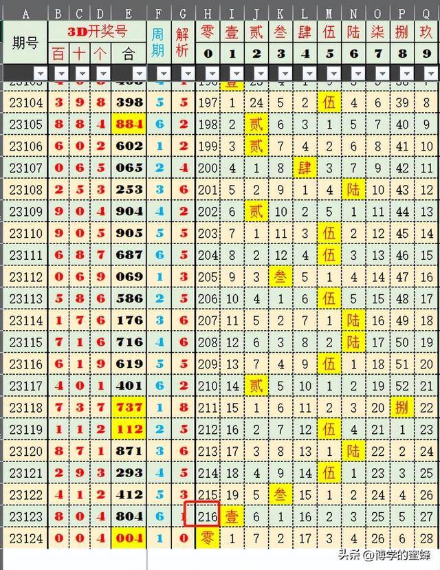 澳门六开彩天天开奖结果148期 11-14-22-33-42-45Q：08,澳门六开彩天天开奖结果第148期分析，11-14-22-33-42-45Q，08