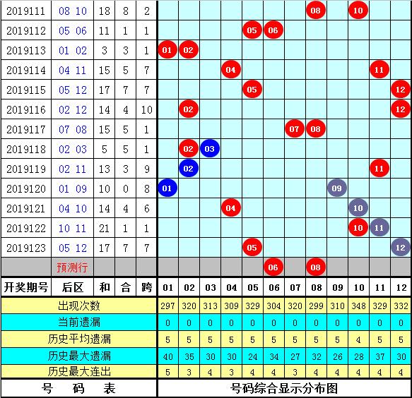 管家婆三肖一码一定中特023期 05-06-08-12-23-41C：45,管家婆三肖一码，揭秘彩票背后的秘密与期待——以特定期数为例