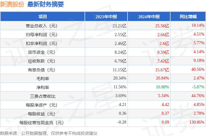 2025新澳正版资料035期 06-07-34-42-47-48M：12,探索2025新澳正版资料第035期——数字解读与深度分析