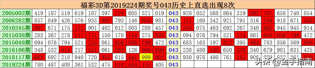 香港930精准三期必中一期131期 03-10-34-35-40-47R：46,香港彩票精准预测，探索三期必中一期的奥秘与策略分析（第131期深度解读）