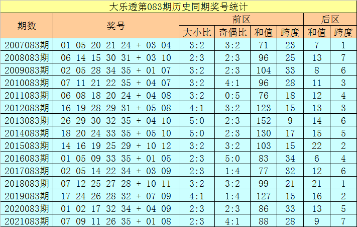 香港二四六开奖免费资料大全083期 09-16-18-19-38-42Z：42,香港二四六开奖免费资料大全083期，探索彩票世界的奥秘与期待