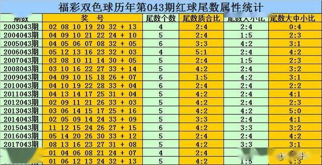 新奥精准资料免费公开094期 01-07-09-12-19-23P：36,新奥精准资料免费公开第094期——揭秘数字背后的奥秘与机遇