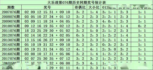 2025新澳彩免费资料021期 06-12-14-28-34-39Y：44,探索新澳彩，2025年第021期彩民指南与策略分析