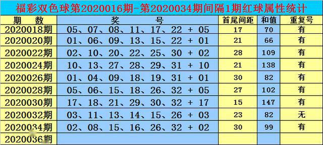 2025年香港正版内部资料009期 04-16-24-28-40-41X：23,探索香港正版内部资料第009期，数字与未来的交汇点