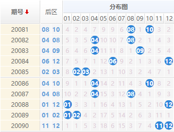 新奥精准资料免费提供630期144期 04-09-11-32-34-36P：26,新奥精准资料免费提供，深度解析第630期与第144期彩票数据（关键词，P，26）