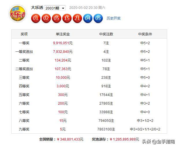 正版澳门免费资料查不到024期 08-20-22-26-31-34B：09,正版澳门免费资料查不到的秘密，探索第024期的未知与数字解读