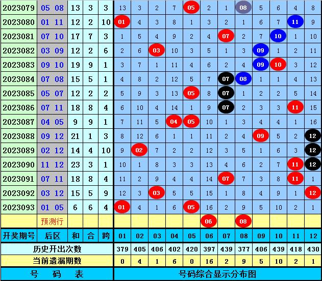 2025今晚必出三肖023期 04-06-09-20-32-35E：16,探索未来之幸运数字，聚焦2025今晚之三大生肖与数字组合