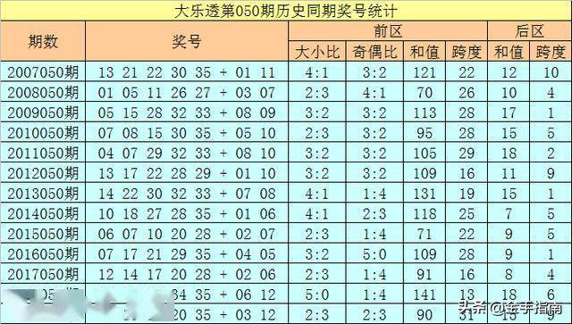 2025年全年资料免费公开010期 13-21-24-29-43-46C：40,迈向2025，全年资料免费公开的新时代