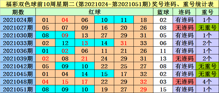 香港四六天天免费资料大全120期 14-16-21-28-32-42M：27,香港四六天天免费资料大全第120期深度解析，揭秘数字背后的秘密（14-16-21-28-32-42M，27）