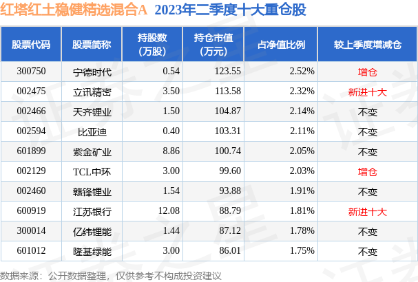 新澳天天开奖资料大全最新046期 02-30-19-29-09-25T：44,新澳天天开奖资料解析，046期数据解密与趋势预测